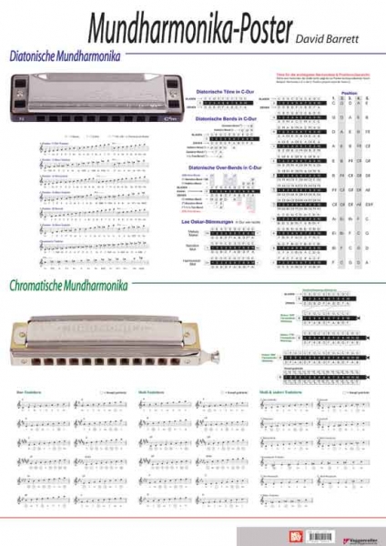 Preview: Poster Mundharmonika