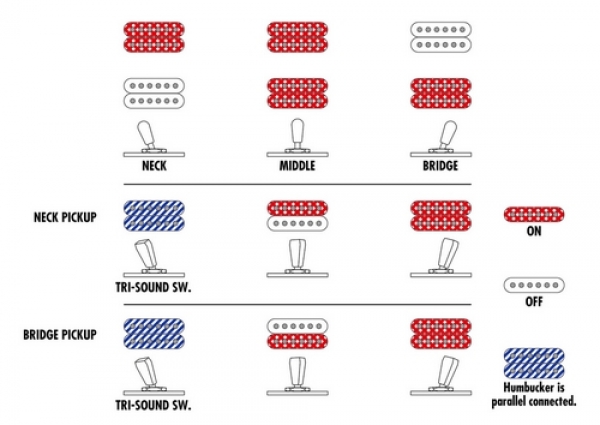 Preview: Ibanez AR420-BMG