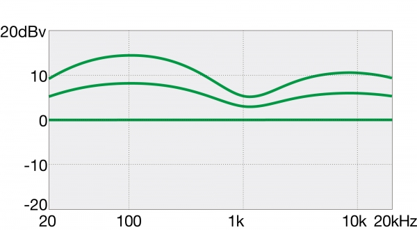Preview: Ibanez GSR205B-WNF