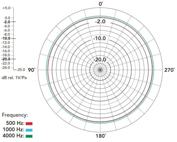 Preview: RODE HS2-P Large