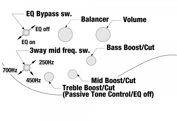 Preview: Ibanez SR500E-BAB