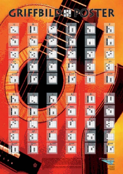 Poster Gitarrengriffbild