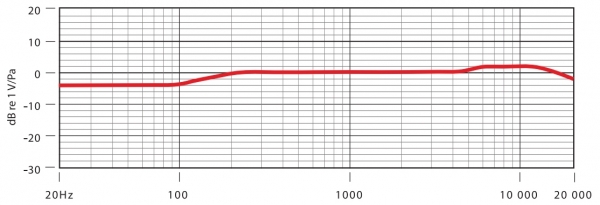 RODE NT-5 S