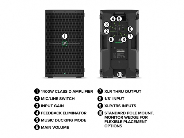 Preview: Mackie Thump 210