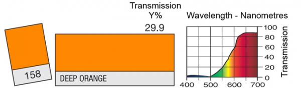 LEE Farbfilter 158 deep orange