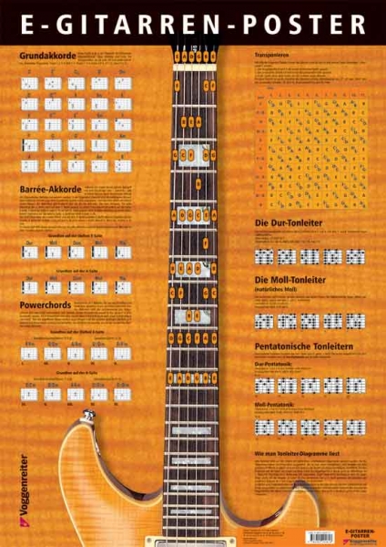 Poster E-Gitarre