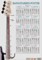 Poster Bass-Gitarre