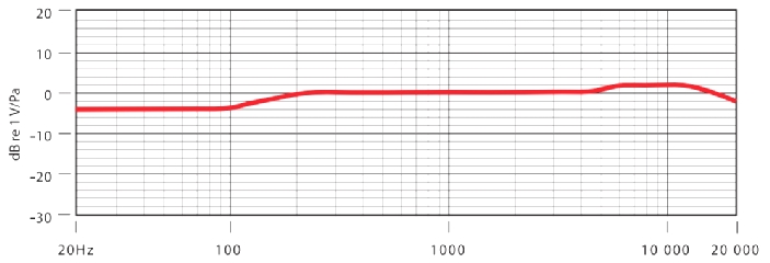 RODE NT-5 S